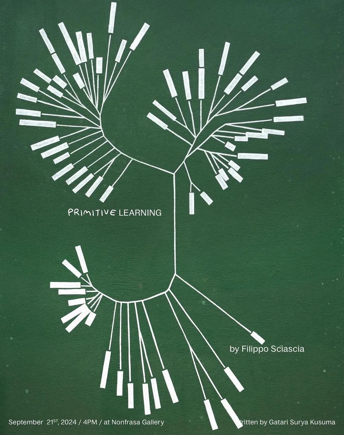 Event at Nonfrasa Gallery everyday in 2024: Primitive Learning